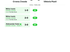 Crvena Zvezda 3-0 Viktoria Plzeň: Dominant clean-sheet win in Europa League