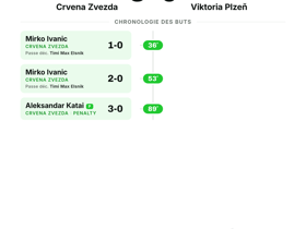 Crvena Zvezda 3-0 Viktoria Plzeň: victoire nette et clean sheet en Europa League