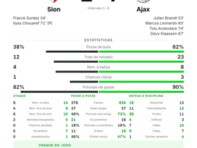 Sion 2-4 Ajax