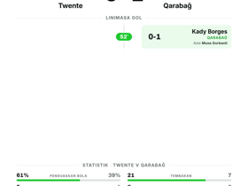 Twente 0-1 Qarabağ: Tim Azerbaijan raih kemenangan tandang di Conference League