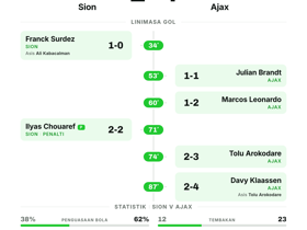 Ajax cetak 4 gol dan kalahkan Sion 2-4 di Conference League