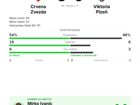 Crvena Zvezda 3-0 Viktoria Plzeň