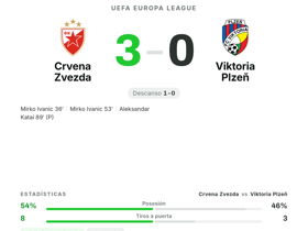 Mirko Ivanic marca 2 goles y logra un 8.8 de nota: Crvena Zvezda 3-0 Viktoria Plzeň