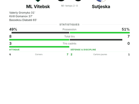 ML Vitebsk 3-0 Sutjeska : Gromyko, Gomanov et Diabaté buteurs en Conference League