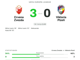 Crvena Zvezda 3-0 Viktoria Plzeň