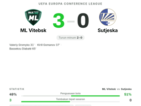 ML Vitebsk 3-0 Sutjeska: 3 pencetak gol berbeda amankan kemenangan UECL