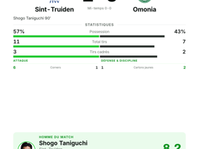 Sint-Truiden 1-0 Omonia
