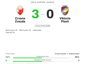 Crvena Zvezda 3-0 Viktoria Plzeň