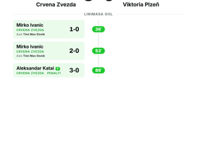 Crvena Zvezda 3-0 Viktoria Plzeň: kemenangan telak dan clean sheet di Europa League