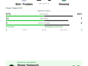 Sint-Truiden 1-0 Omonia