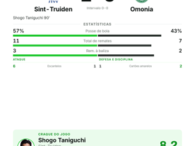 Sint-Truiden 1-0 Omonia