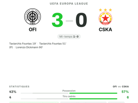 Doublé de Fountas : OFI écrase CSKA 3-0 en Europa League