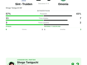 Sint-Truiden 1-0 Omonia