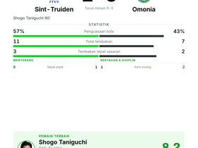 Sint-Truiden 1-0 Omonia