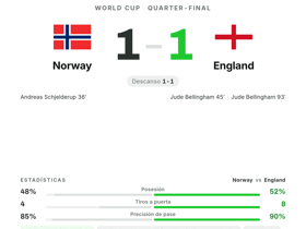 Norway 1-1 England