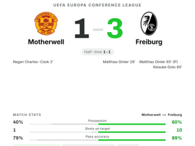 Motherwell 1-3 Freiburg