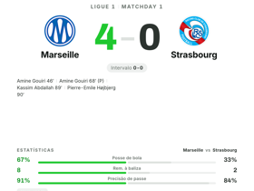 Gouiri marca dois na goleada do Marseille por 4-0 sobre o Strasbourg na abertura da Ligue 1