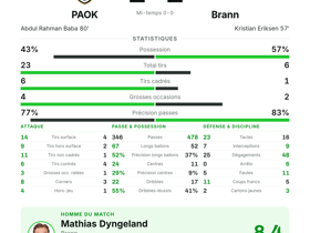 PAOK 1-1 Brann