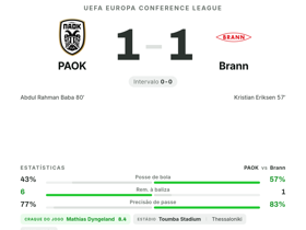 PAOK 1-1 Brann