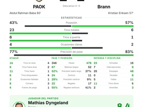 PAOK 1-1 Brann