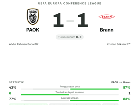 PAOK 1-1 Brann