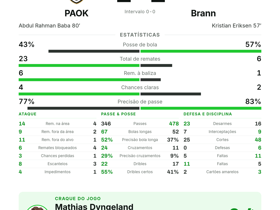 PAOK 1-1 Brann