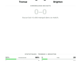 Tromsø 0-0 Brighton : match nul vierge en Conference League