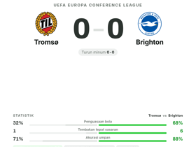 Tromsø 0-0 Brighton