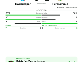 Trabzonspor 0-1 Ferencváros