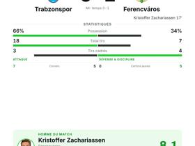Trabzonspor 0-1 Ferencváros