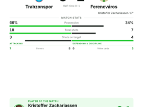 Trabzonspor 0-1 Ferencváros