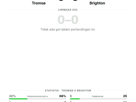 Tromsø 0-0 Brighton: Hasil imbang tanpa gol di Europa Conference League