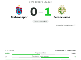 Trabzonspor 0-1 Ferencváros