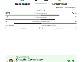 Zachariassen MOTM: 1 gol, 3 umpan silang bawa Ferencváros menang 0-1 di markas Trabzonspor