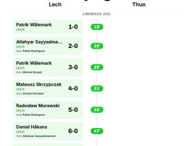 Lech hancurkan Thun 7-0 di Europa League — kemenangan terbesar babak ini