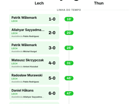Lech goleia Thun por 7-0 na maior vitória da rodada da Europa League