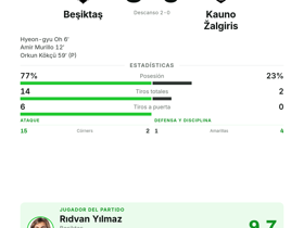 Beşiktaş 3-0 Kauno Žalgiris