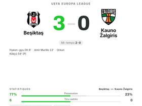 Beşiktaş 3-0 Kauno Žalgiris