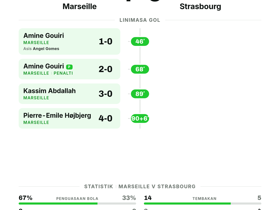 Marseille 4-0 Strasbourg: OM cetak 4 gol dan clean sheet di Matchday 1 Ligue 1