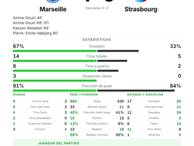 Gouiri marca doblete en el 4-0 del Marseille ante Strasbourg en la Jornada 1 de Ligue 1