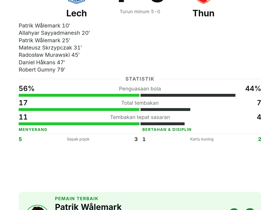 Lech 7-0 Thun