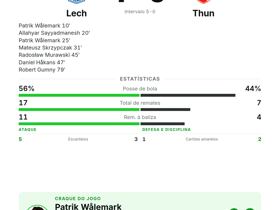 Lech 7-0 Thun