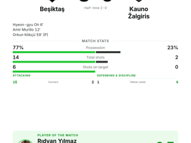 Beşiktaş 3-0 Kauno Žalgiris