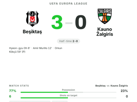 Beşiktaş 3-0 Kauno Žalgiris: Oh, Murillo & Kökçü all score in Europa League rout