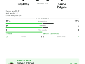 Beşiktaş 3-0 Kauno Žalgiris
