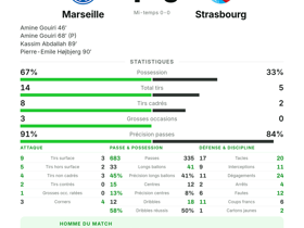 Marseille 4-0 Strasbourg