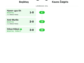 Beşiktaş 3-0 Kauno Žalgiris: Kemenangan Telak di Liga Europa