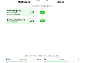 Midtjylland 2-0 Rijeka: portería a cero para sellar el triunfo en Conference League