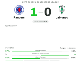 Rangers 1-0 Jablonec
