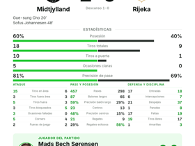 Midtjylland 2-0 Rijeka